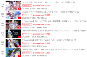 VTuberの巣窟