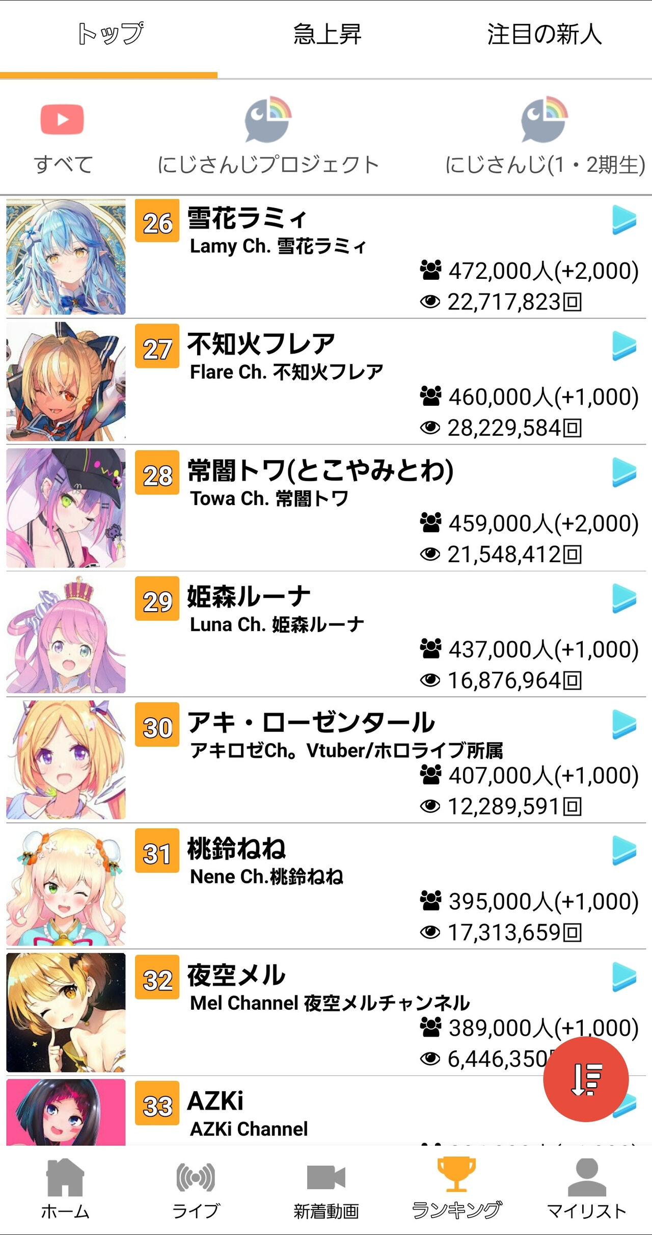 Vtuber 眷属がトワはホロのメインストリームとかほざいてたけど得意の歌枠でノエルに完敗してたの忘れたのかよw Vtuberの巣窟 Vtuber 眷属がトワはホロのメインストリームとかほざいてたけど得意の歌枠でノエルに完敗してたの忘れたのかよw Vtuberの巣窟