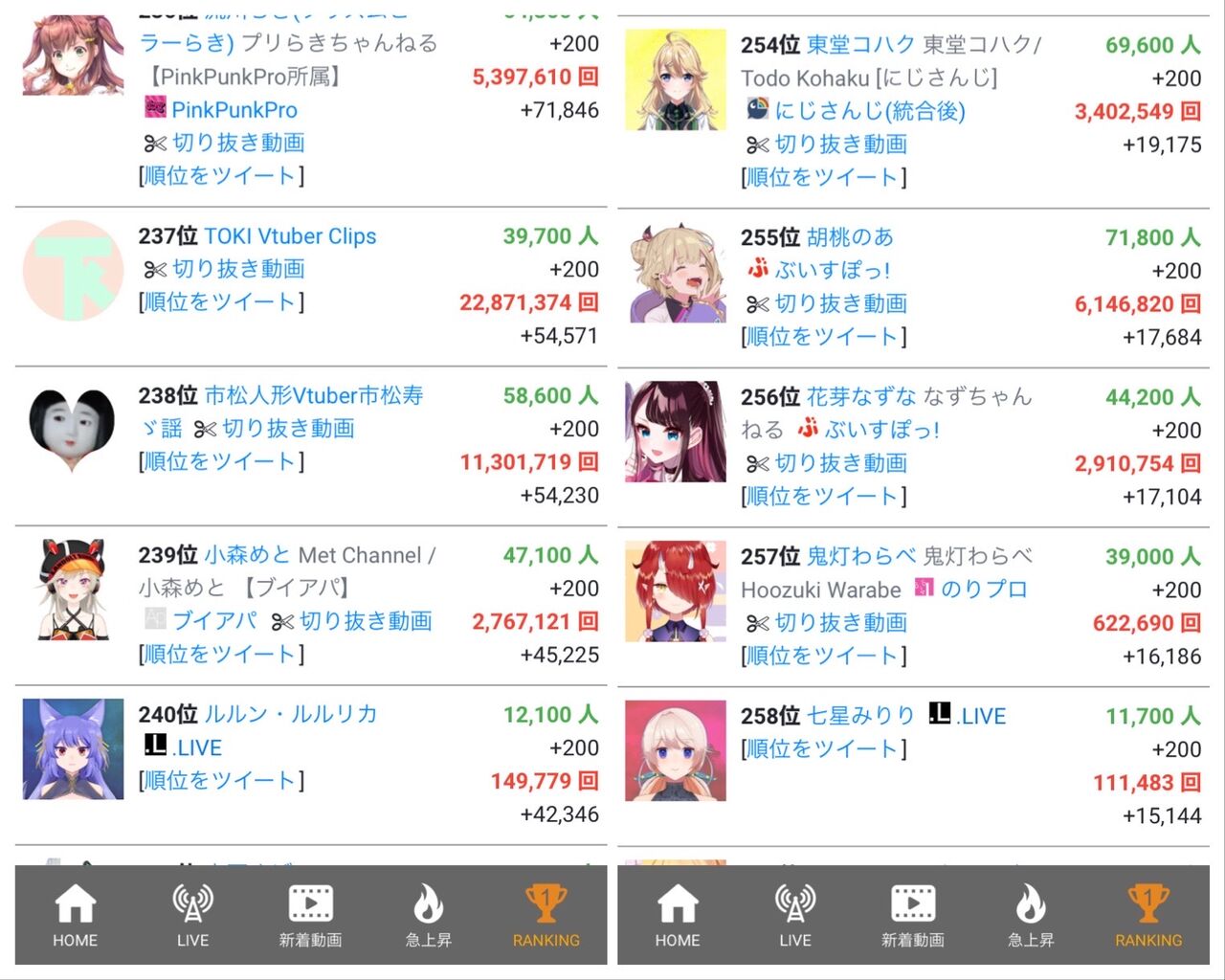 Vtuber 急募 至急アイドル部新人の登録求む Vtuberの巣窟 Vtuber 急募 至急アイドル部新人の登録求む Vtuberの巣窟
