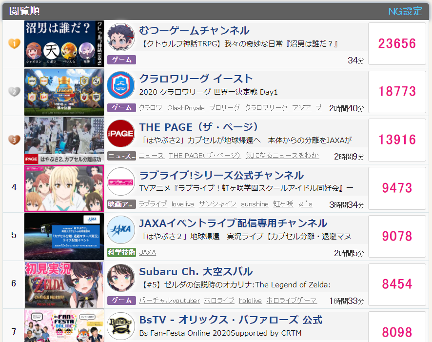 Vtuber なんでカバーはむつーにカマガワ渡したんだ 俺ショックだったよ Vtuberの巣窟