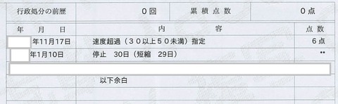 免停記録
