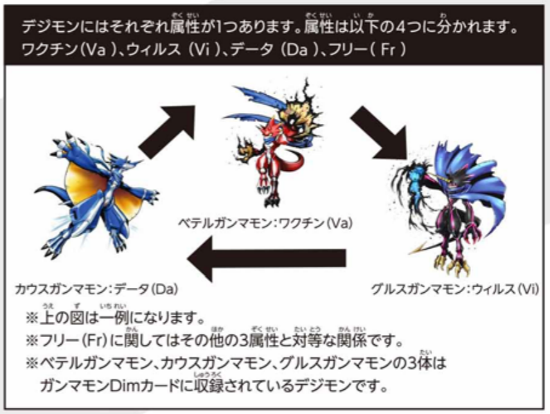 攻略 進化に関するまとめ バイタルブレスのあれやこれや