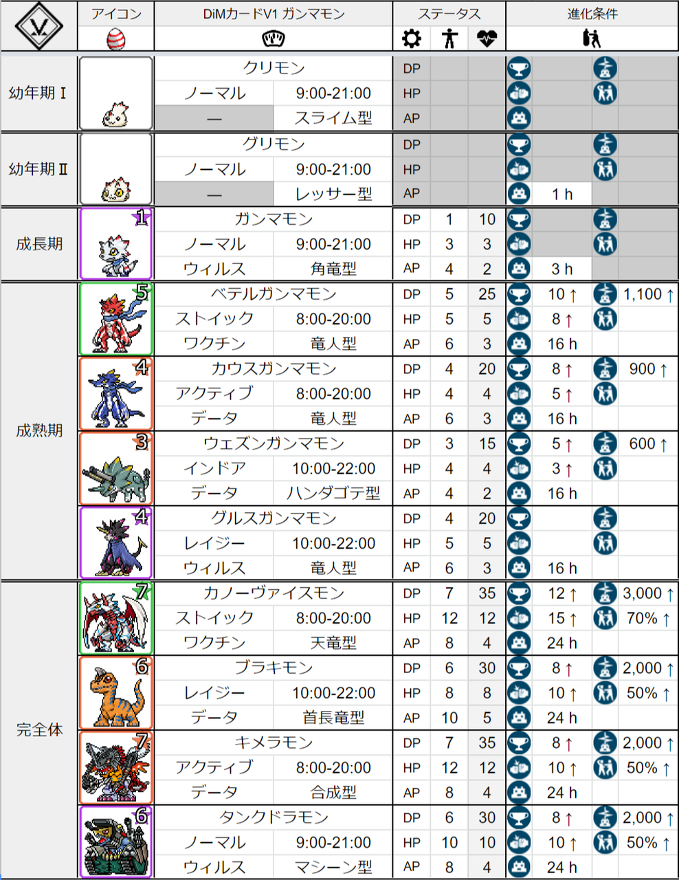 デジヴァイス V と同時にガンマモンdimきたぞー バイタルブレスのあれやこれや