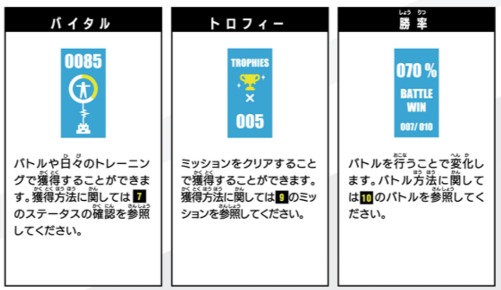 攻略 進化に関するまとめ バイタルブレスのあれやこれや