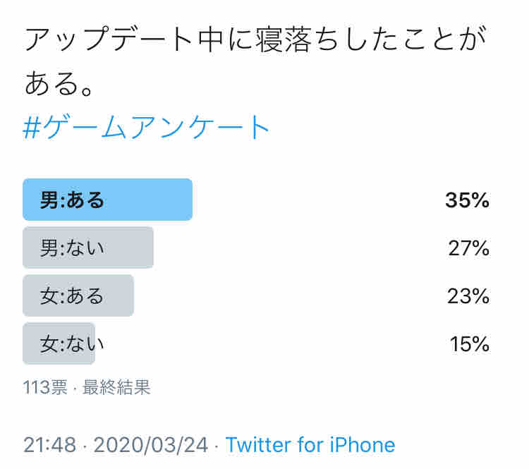 ゲームのアップデート中に寝落ちしたことありますか ビータのゲームアンケートブログ ゲームのアップデート中に寝落ちしたことありますか ビータのゲームアンケートブログ