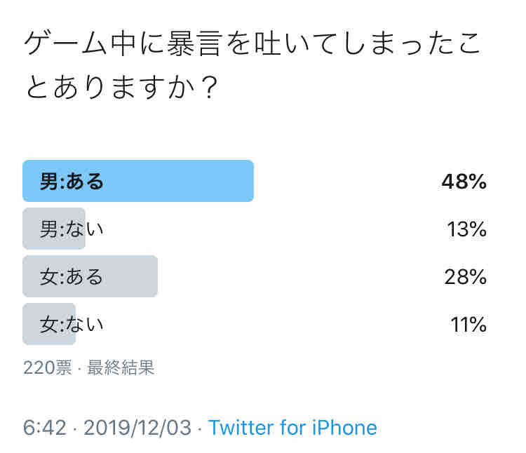 ゲーム中に暴言を吐いてしまったことありますか ビータのゲームアンケートブログ ゲーム中に暴言を吐いてしまったことありますか ビータのゲームアンケートブログ