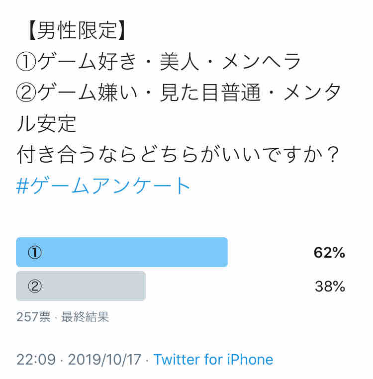 男性限定 ゲーム好き 美人 メンヘラ ゲーム嫌い 見た目普通 メンタル安定 付き合うならどちらがいいですか ビータのゲームアンケートブログ