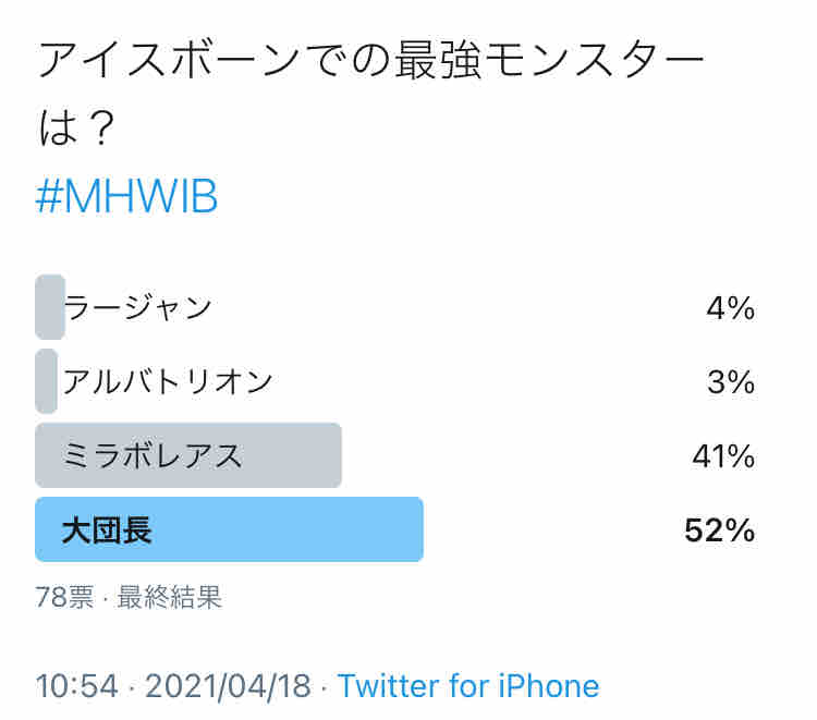 Mhwアイスボーン 最強モンスターは ビータのゲームアンケートブログ