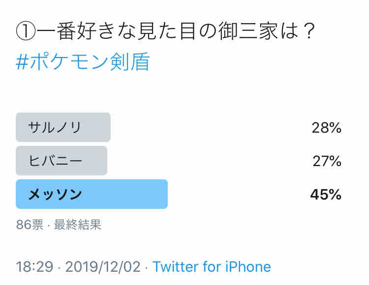 ポケモン剣盾 御三家の進化前 進化後で一番好きな見た目のポケモンはどのポケモンですか ビータのゲームアンケートブログ ポケモン剣盾 御三家の進化前 進化後で一番好きな見た目のポケモンはどのポケモンですか ビータのゲームアンケートブログ