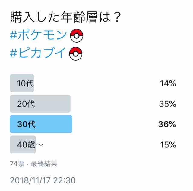 ポケモン ピカブイ 購入した年齢層は ビータのゲームアンケートブログ ポケモン ピカブイ 購入した年齢層は ビータのゲームアンケートブログ
