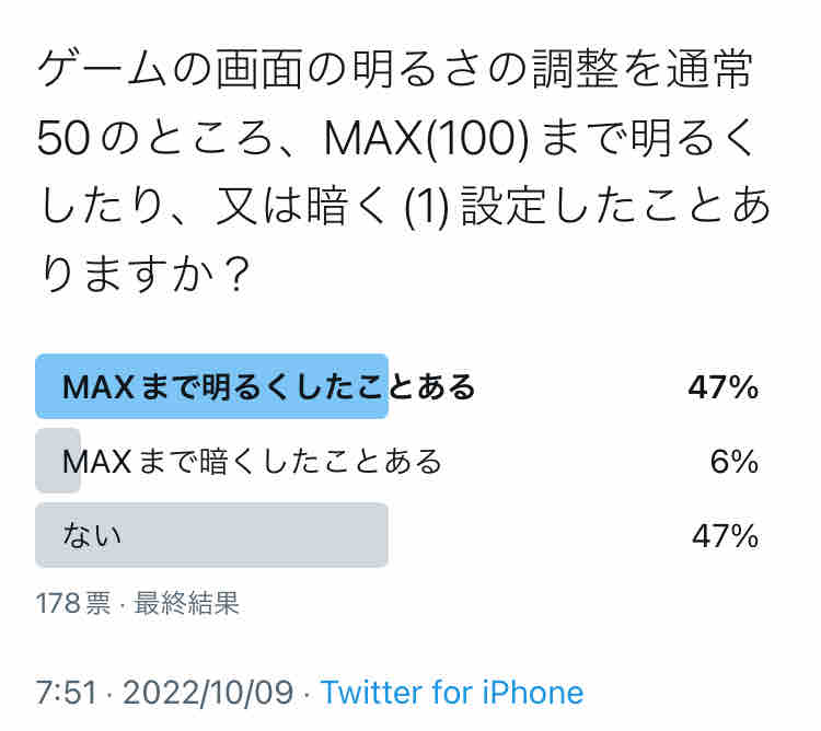 ゲーム画面の明るさ調整はどうしてますか Maxまで明るくしたり 暗くしたことありますか ビータのゲームアンケートブログ ゲーム画面の明るさ調整はどうしてますか Maxまで明るくしたり 暗くしたことありますか ビータのゲームアンケートブログ