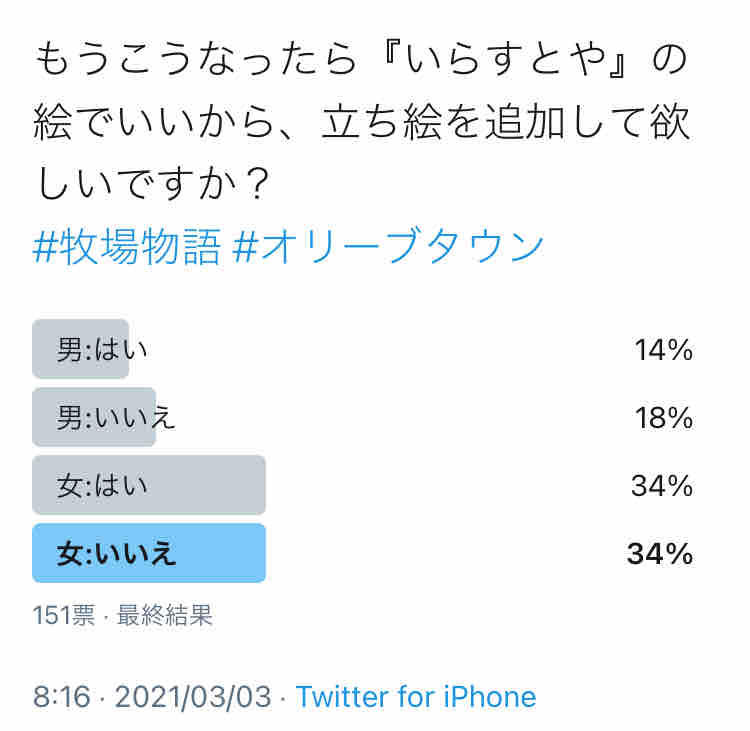 牧場物語 オリーブタウンと希望の大地 もうこうなったら いらすとや の絵でいいから 立ち絵を追加して欲しいですか ビータのゲームアンケートブログ 牧場物語 オリーブタウンと希望の大地 もうこうなったら いらすとや の絵でいいから 立ち絵を追加して欲しいですか ビータのゲームアンケートブログ