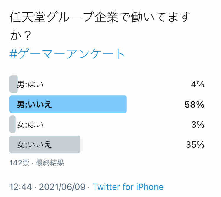 任天堂グループ企業で働いていますか ビータのゲームアンケートブログ 任天堂グループ企業で働いていますか ビータのゲームアンケートブログ
