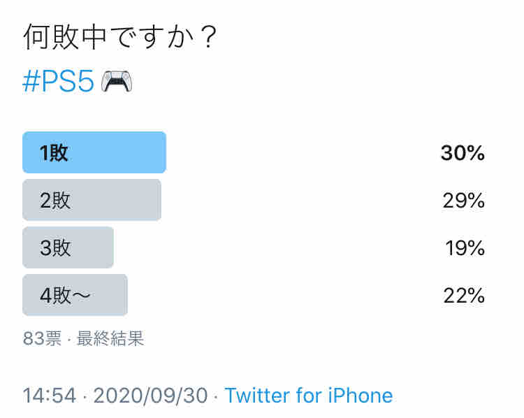 Ps5 ヤマダ ビックカメラ Tsutaya の抽選当選確率はどれくらいですか 抽選何敗しましたか ビータのゲームアンケートブログ