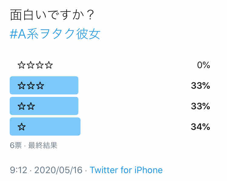 A系ヲタク彼女 面白いですか ビータのゲームアンケートブログ