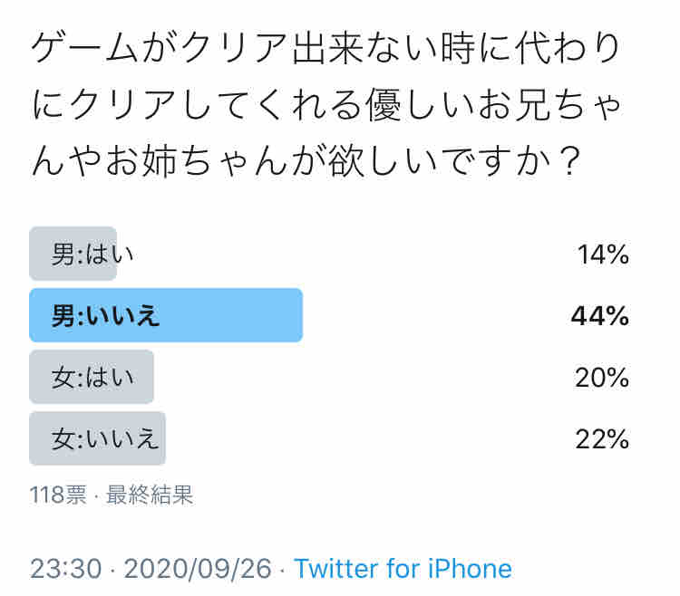 ゲームがクリア出来ない時に 代わりにクリアしてくれる優しいお兄ちゃんやお姉ちゃんが欲しいですか ビータのゲームアンケートブログ ゲームがクリア出来ない時に 代わりにクリアしてくれる優しいお兄ちゃんやお姉ちゃんが欲しいですか ビータのゲームアンケートブログ