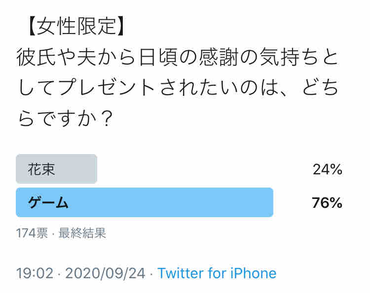 女性限定 彼氏や夫から日頃の感謝の気持ちのプレゼントは 花束 と ゲーム どちらがいいですか ビータのゲームアンケートブログ 女性限定 彼氏や夫から日頃の感謝の気持ちのプレゼントは 花束 と ゲーム どちらがいいですか ビータのゲームアンケートブログ