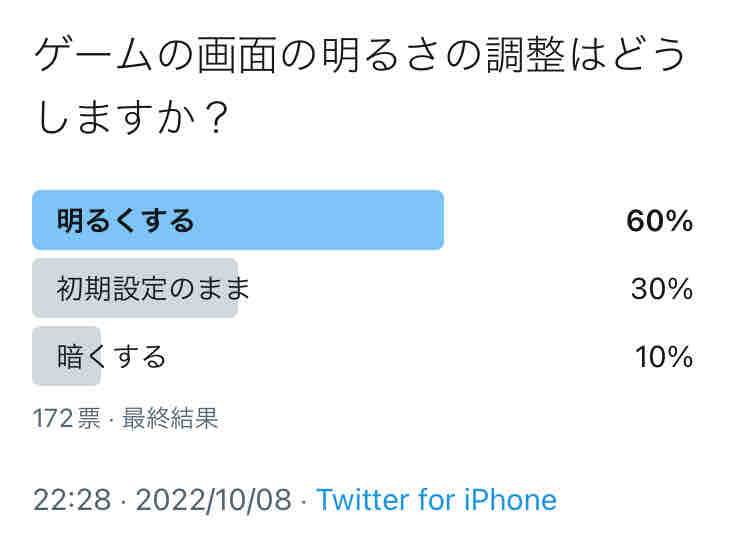 ゲーム画面の明るさ調整はどうしてますか Maxまで明るくしたり 暗くしたことありますか ビータのゲームアンケートブログ ゲーム画面の明るさ調整はどうしてますか Maxまで明るくしたり 暗くしたことありますか ビータのゲームアンケートブログ
