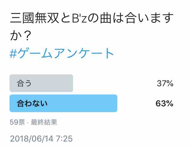 三國無双 三國無双とb Zの曲は合いますか ビータのゲームアンケートブログ