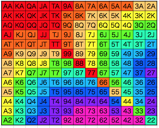 ハンド レンジ ポーカー