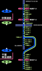 京葉道路図
