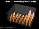 20070909-東京ディズニーランド混雑状況(2007年9月)