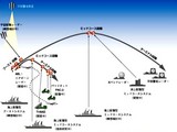 ミサイル防衛システム・パトリオット022