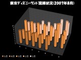 20070909-東京ディズニーランド混雑状況(2007年8月)