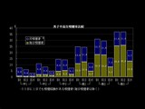 20080630-男子中高生喫煙率比較-012