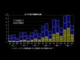 20080630-女子中高生喫煙率比較-012