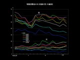 20080630-性別別・年代別喫煙習慣者の年次推移-012
