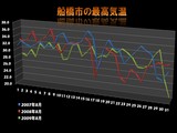 200908_船橋市_最高気温_推移_010