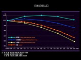 20090822_日本の総人口の推移_012