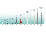 20100730_世界の自立式タワーの高さくらべ_010