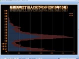 20110211_旭硝子跡地推定人口ピラミッド_030