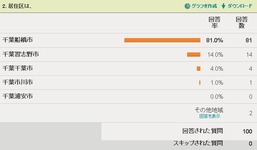 20110710_福島第1原子力発電所事故_放射線量公開_アンケート_020