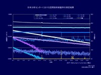 20110429_千葉市稲毛区山王町_日本分析センター_空間放射線量_022