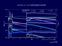 20110331_千葉市稲毛区山王町_日本分析センター_空間放射線量_022