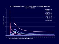 20110520_東日本大震災_福島第1原発_放射能_014