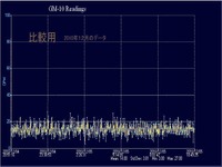 20110522_原発事故_東京都秋葉原_放射線量計_164