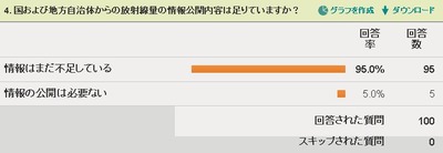 20110710_福島第1原子力発電所事故_放射線量公開_アンケート_040