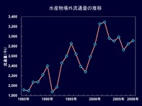 20120524_卸売市場の状況_122
