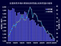20120524_卸売市場の状況_042