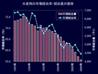 20120524_卸売市場の状況_112