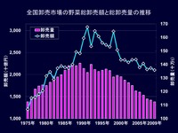 20120524_卸売市場の状況_032