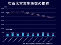 20170501_厚生労働省東経情報部_2014年喫茶店営業施設数の推移_112