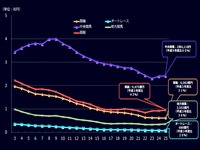 2013年_公営競技売上金額推移_122
