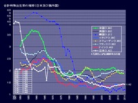 20160125_2014年_合計特殊出生率の推移を国際比較_214