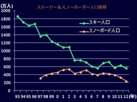 20140222_スキー＆スノーボード人口_推移_014