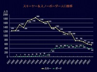 20140222_ウィンタースポーツ人口_推移_014jpg